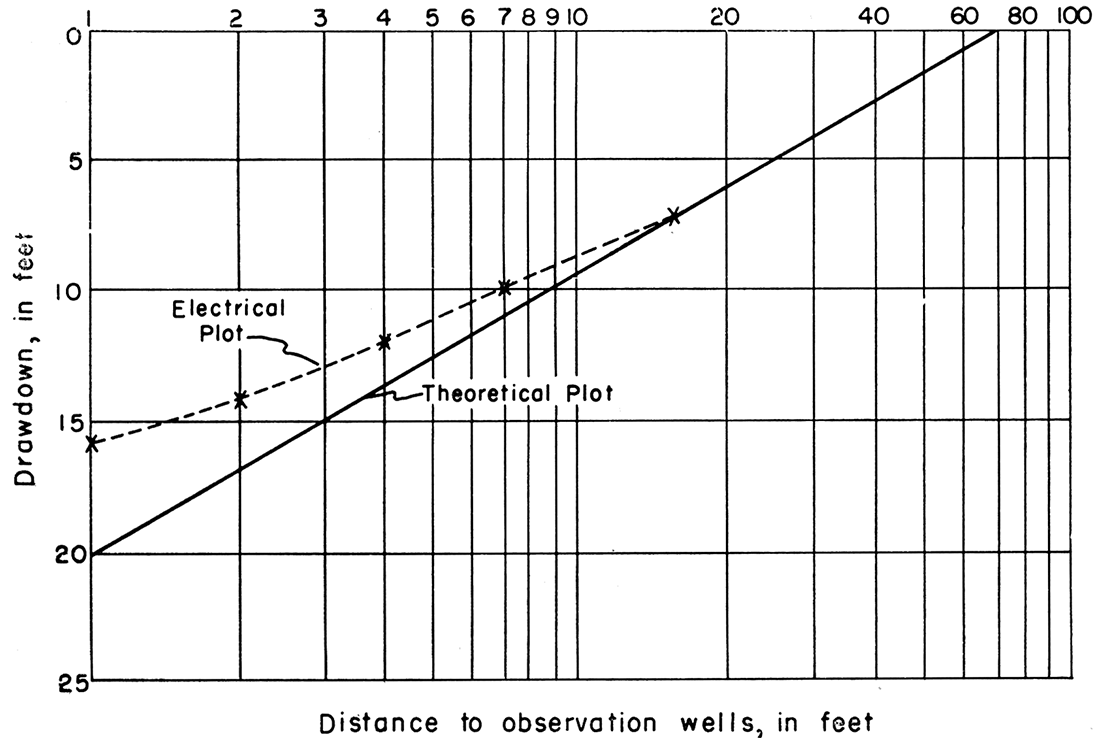 Example of variation between theoretical and electrical plot.