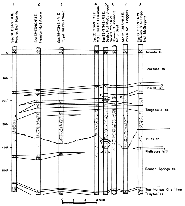 Eight sections showiing thickening of Tonganoxie and thin sand lenses above main body.