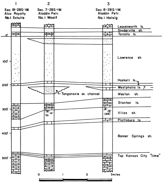 Three sections showing channel in middle section, missing sandstone in outer two sections.