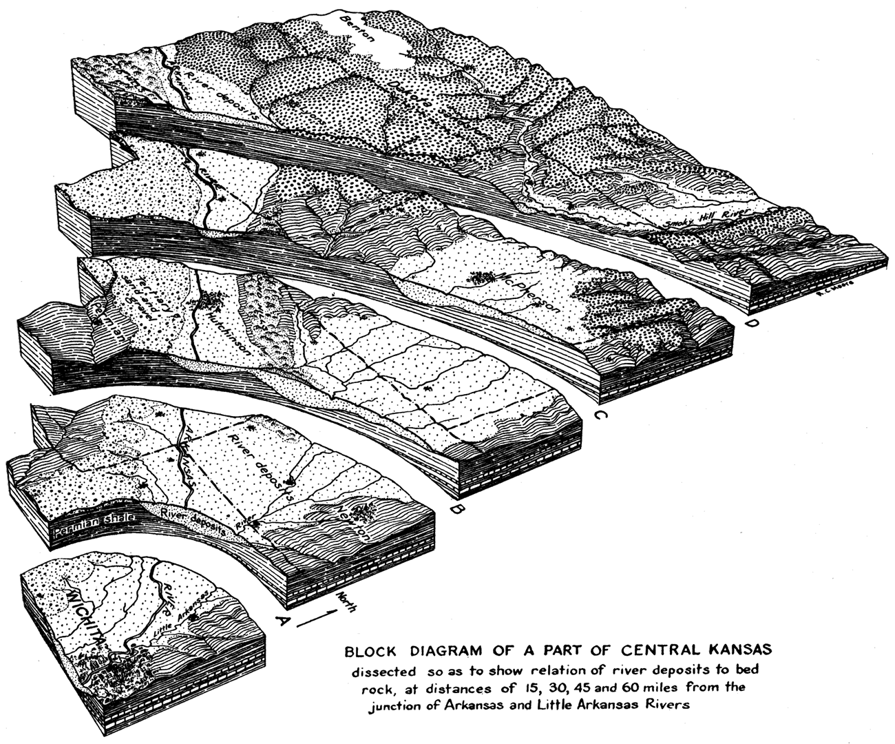 Block diagram of a part of central Kansas.