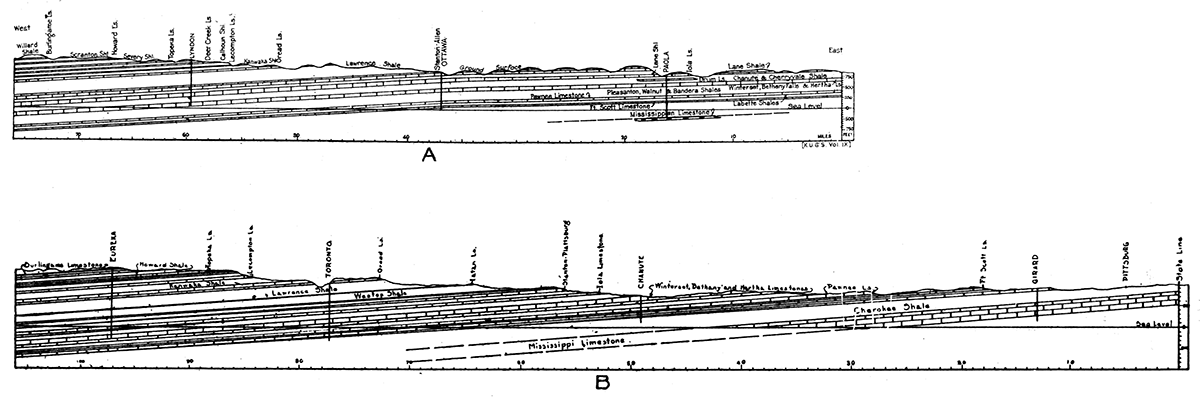 Sections A and B.