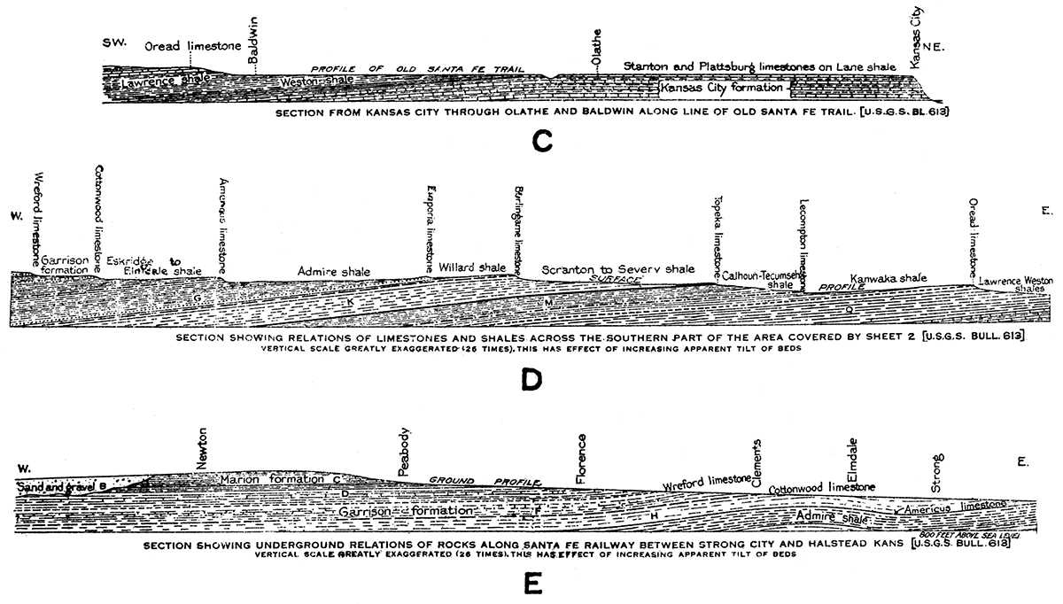 Sections C, D, and E.
