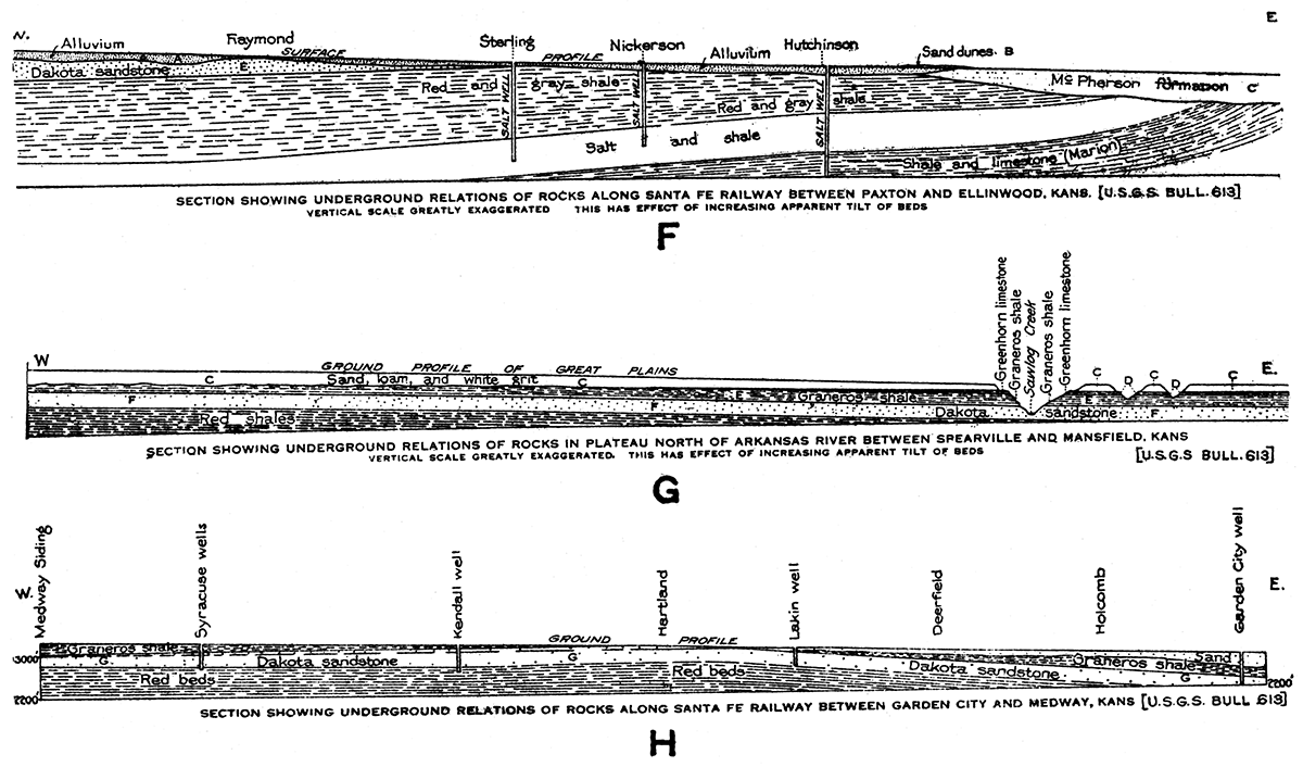 Sections F, G, and H.