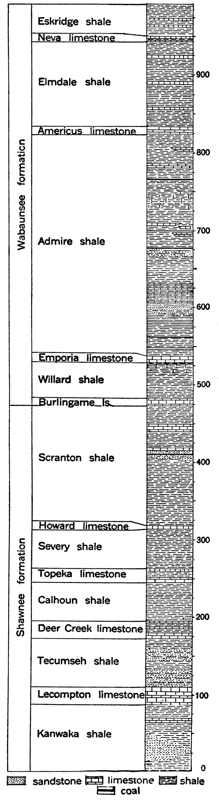 Generalized section of the Shawnee and Wabaunsee formations of the Missouri group of the Pennsylvanian in Kansas.