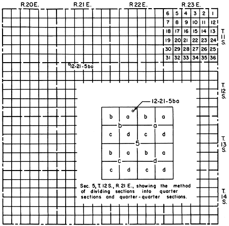 NW NE sec. 5, T. 12 S., R. 21 E., would read as 12-21-5ba.