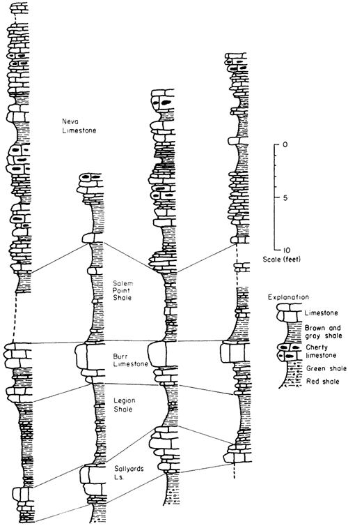 Correlation of four sections.