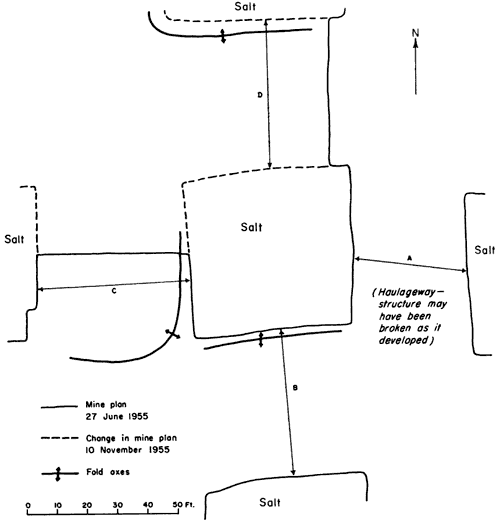 Measurements taken between central pillar and those to north, south, east, and west.