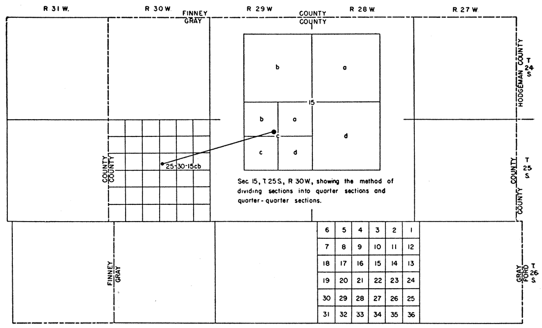 Map of Ingalls area illustrating well-numbering system used in this report.