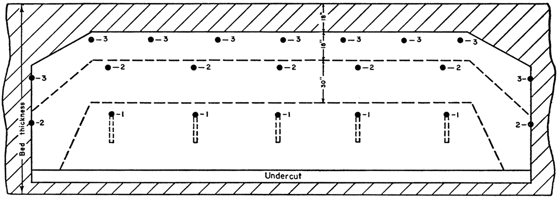 Diagram showing placement of shot holes and undercut at Certainteed Products Company mine.