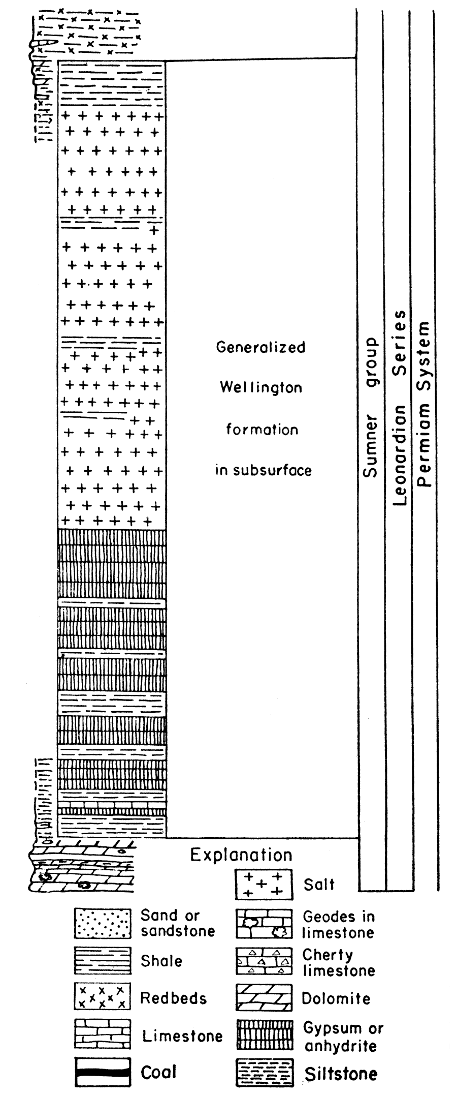 Generalized stratigraphic section of Permian rocks in Kansas. Note that the Wellington rocks are represented as subsurface rocks.