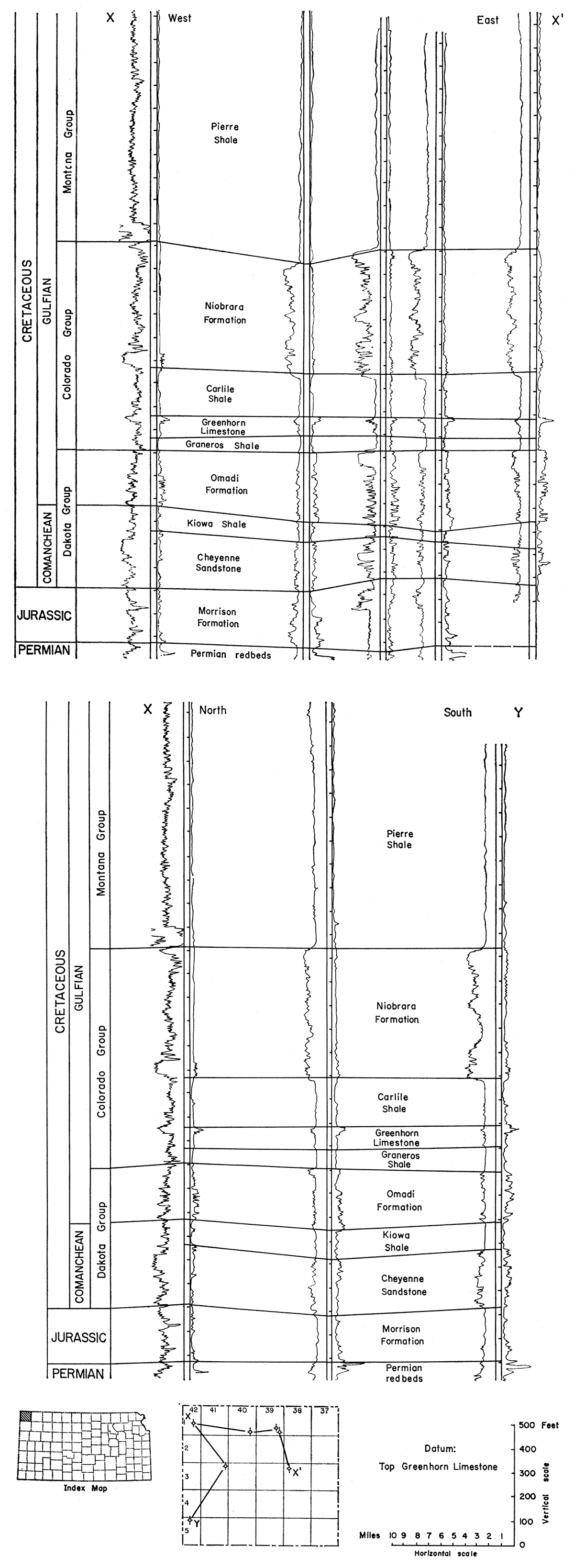 Electric-log sections showing stratigraphic relations of Mesozoic rock units in Cheyenne County, Kansas.