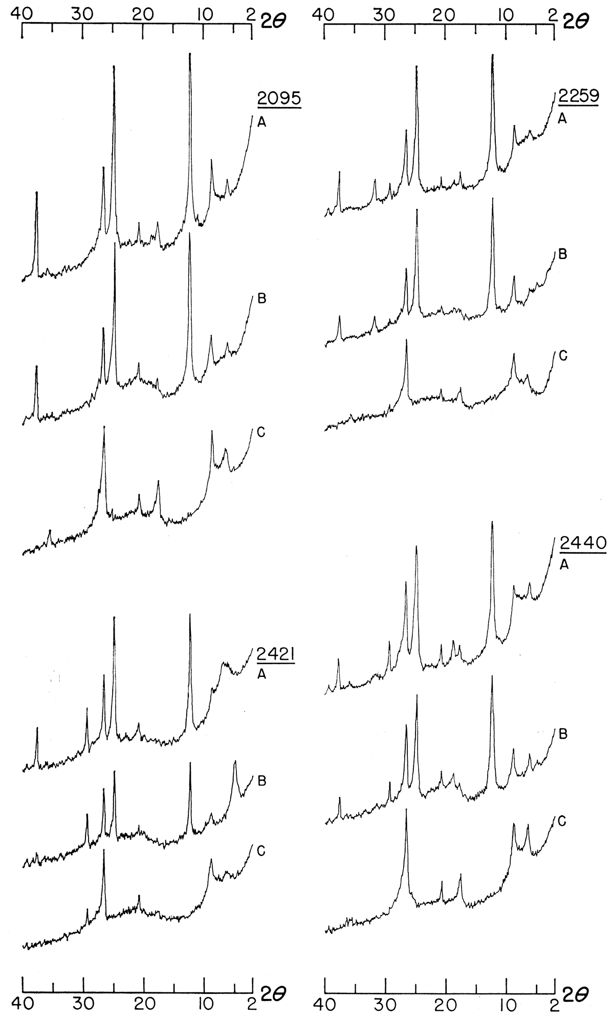 Diffractometer patterns of fraction finer than 2 microns from selected sandstone samples.