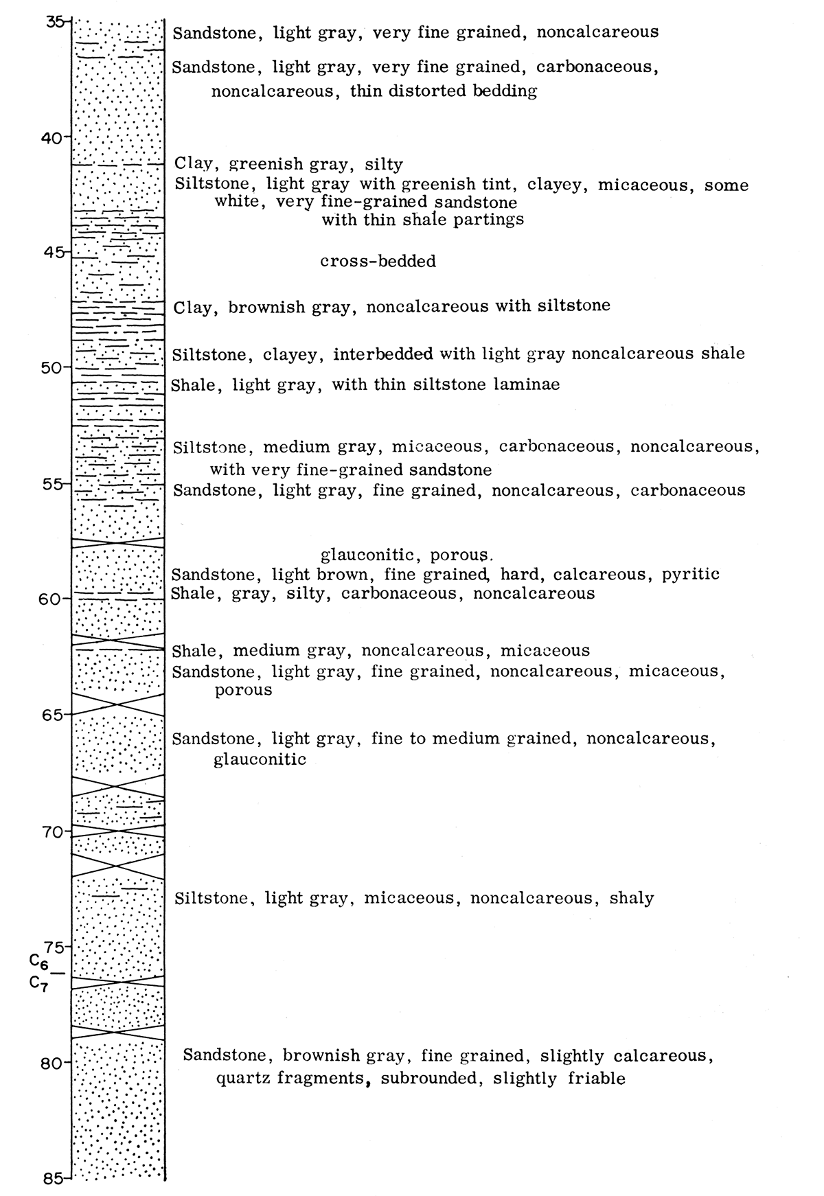 Graphic description of Dakota (Cretaceous) core.