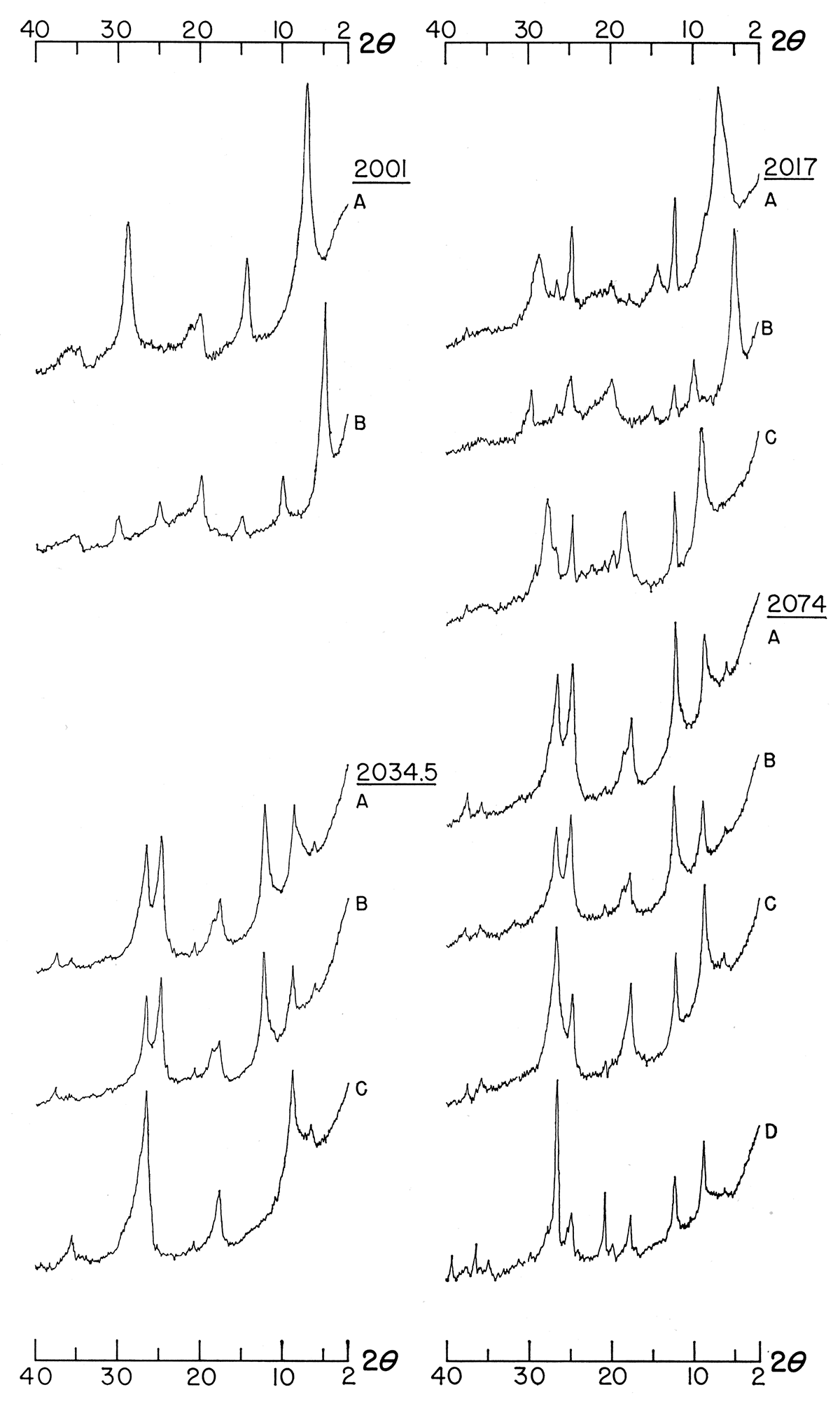 Diffractometer patterns of fraction finer than 2 microns from selected claystone and mudstone samples.