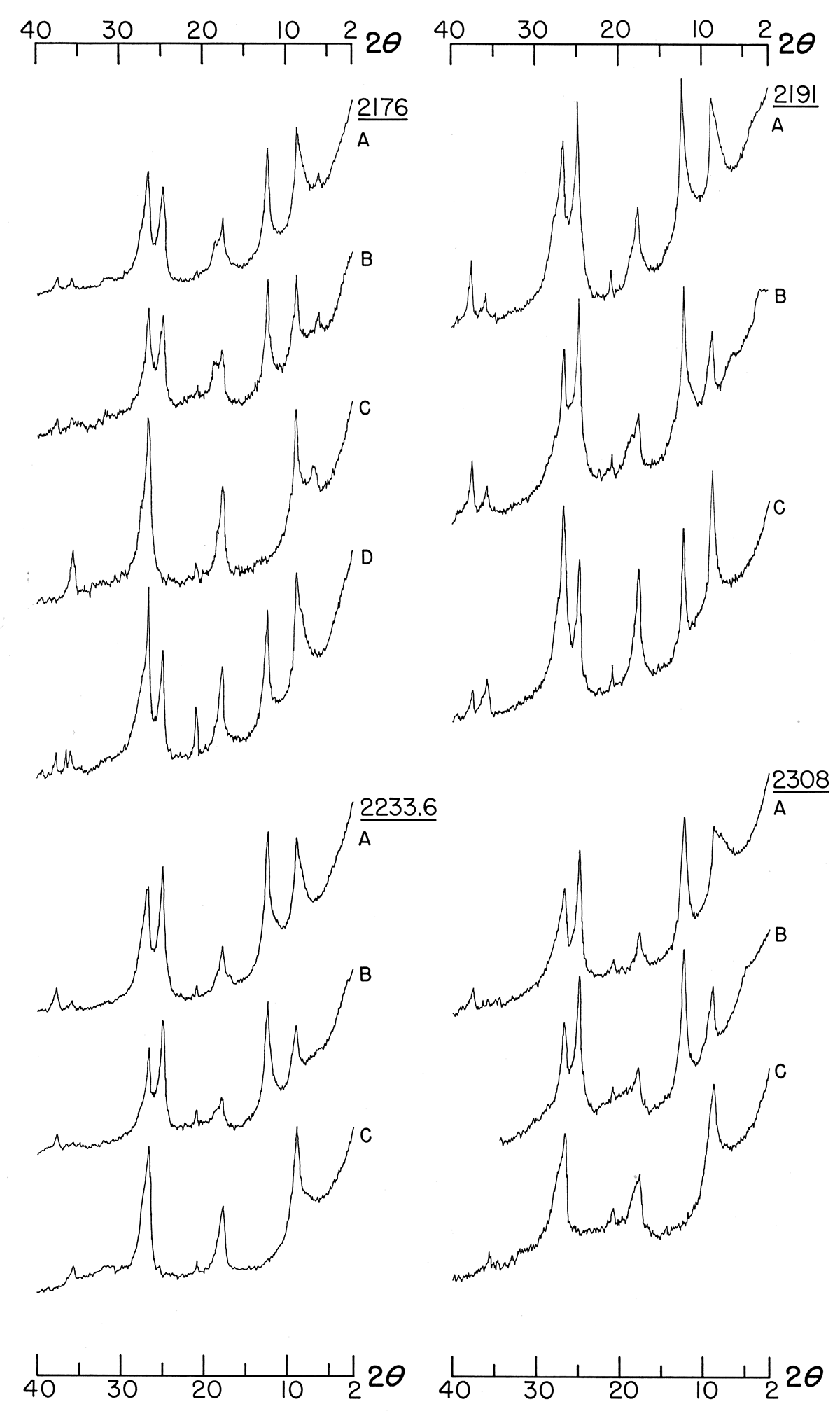 Diffractometer patterns of fraction finer than 2 microns from selected claystone and mudstone samples.