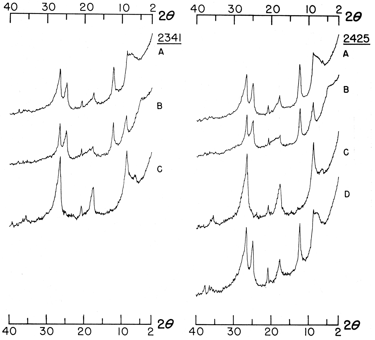 Diffractometer patterns of fraction finer than 2 microns from selected mudstone samples.