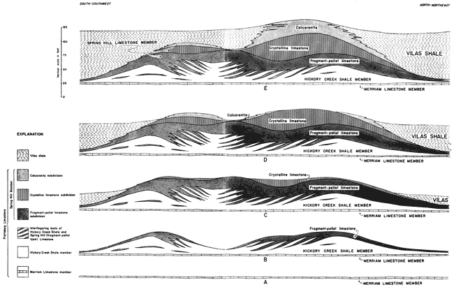 Five cross sections showing development of Plattsburg bank