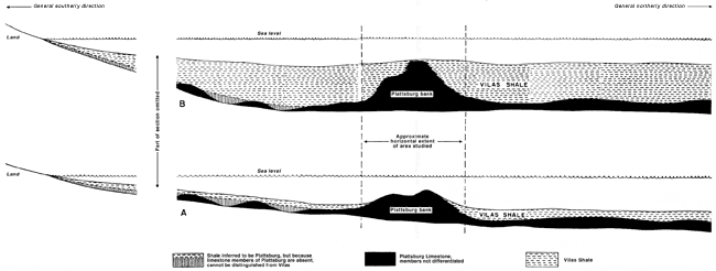 Two cross sections showing regional setting of Plattsburg bank during deposition