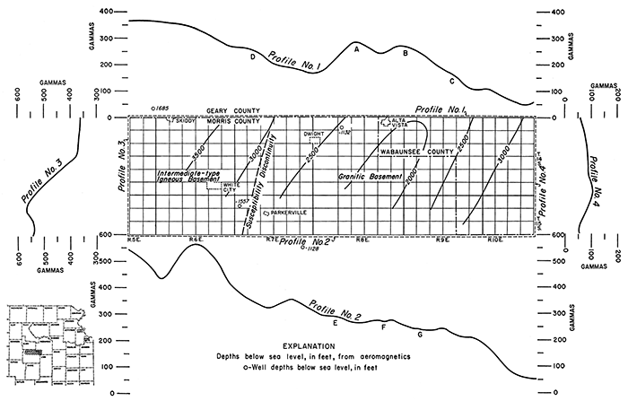 Map of the structures expected and the magnetic profiles.