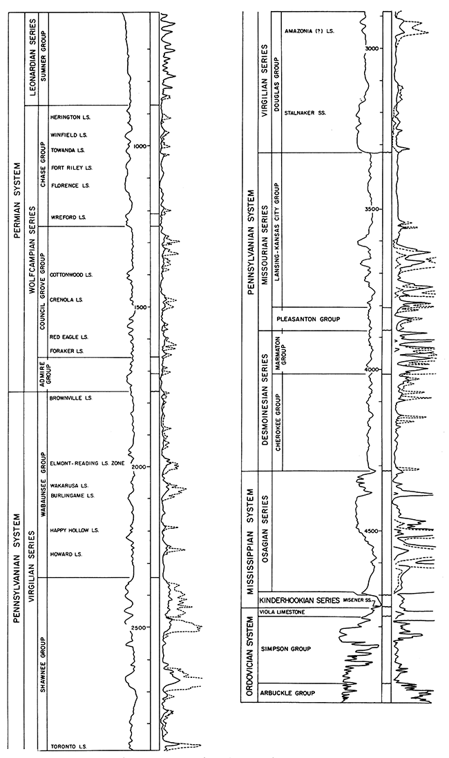 Stratigraphic section of Fall Creek pool.