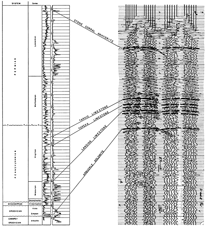 Electric log and seismic records showing Stone Corral Anhydrite, Tarkio Lime, Topeka Lime, Lansing Lime, and Arbuckle Dolomite.