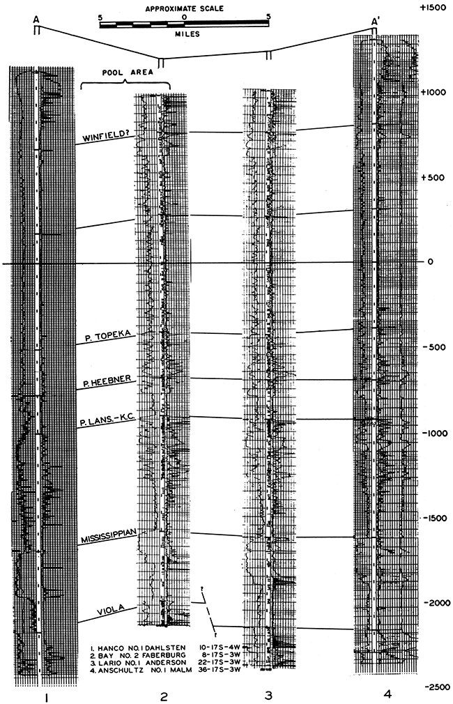 Electric log section across Lindsborg pool.