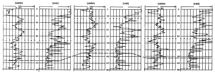 Electric-radioactivity logs of shot holes in Sumner County showing a shallow Permian marker bed.