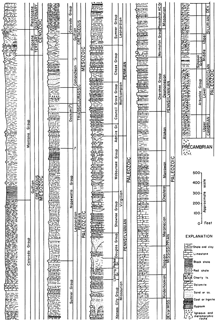 Stratigraphic section showing rocks present in Kansas (including subsurface)