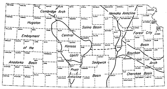 Post-Mississippian structural provinces of Kansas.