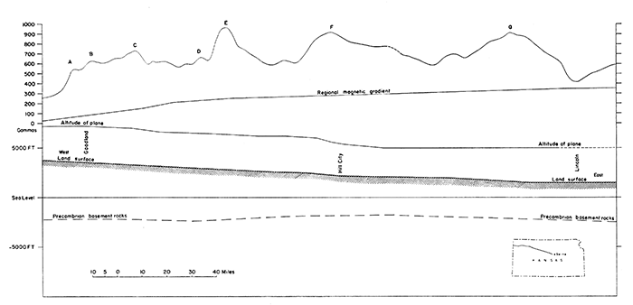 Aeromagnetic profile west of Salina.