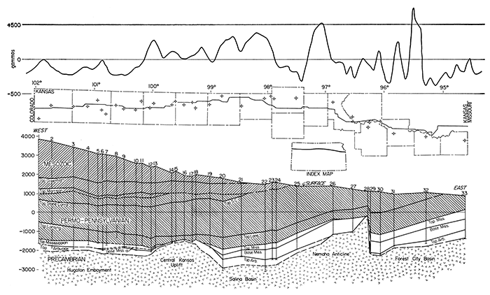 Magnetic profile and subsurface structure, Wyandotte to Sherman counties.