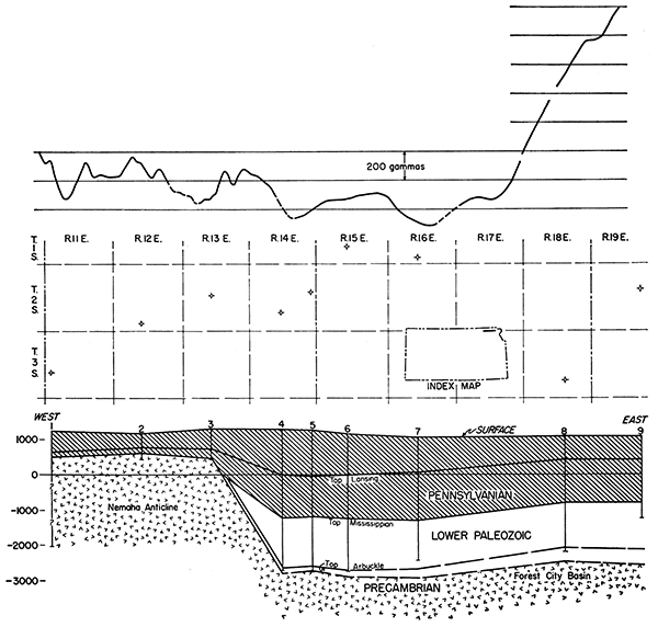 Magnetic profile and subsurface structure, Doniphan to Marshall counties.