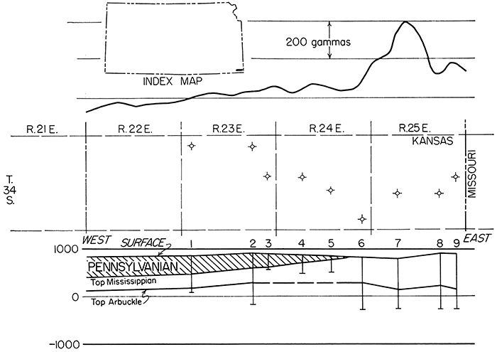 Magnetic profile and subsurface structure, Cherokee County.