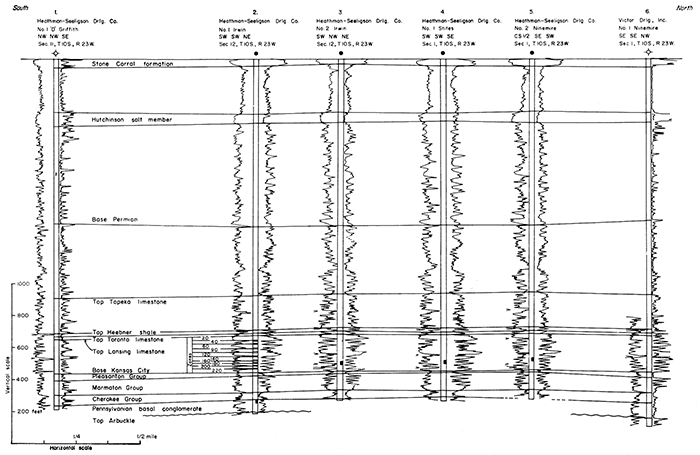 Cross section of Law Southeast field from electric and radioactivity logs.