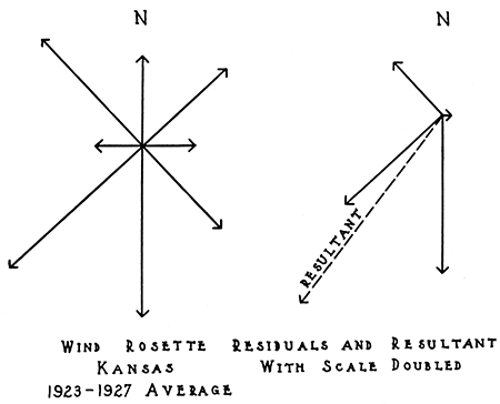 Rosette shows wind currently is generally from southwest, with additional winds from northwest and south.