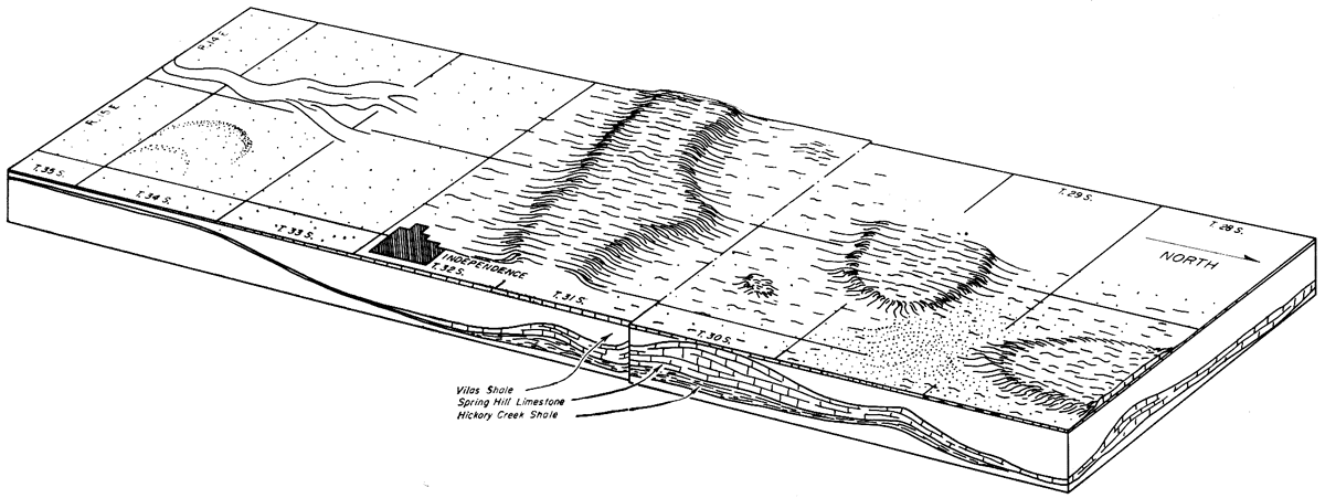 Perspective plot of limestones and marine banks.