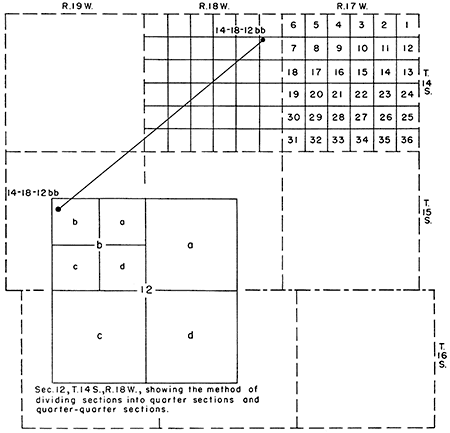 Letter designation goes from largest to smallest while quarter calls go from smallest to largest; thus 12bb (a = NE, b = NW, c = SW, d = SE) can be written as NW NW sec. 12.