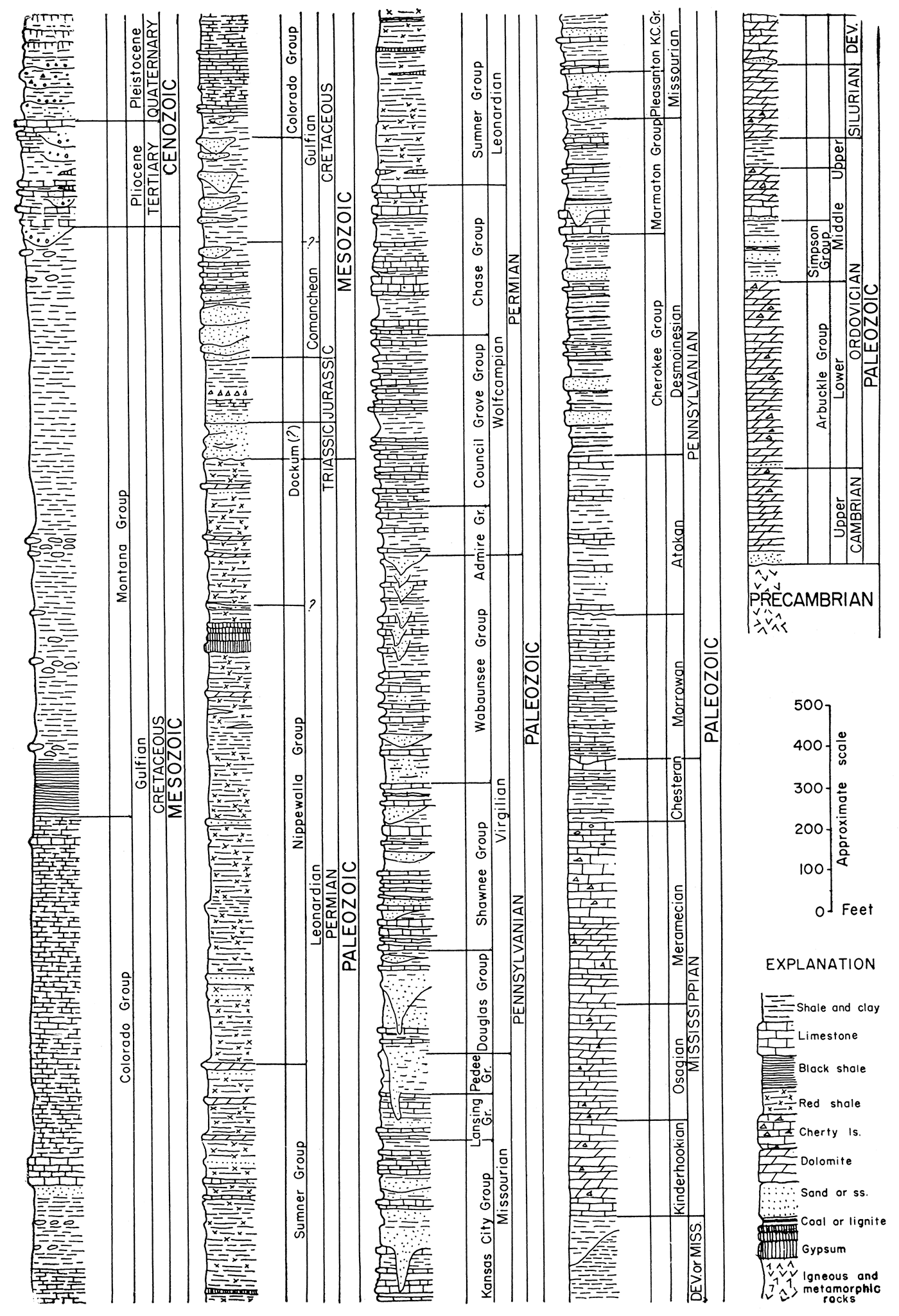 Composite stratigraphic column of rocks present in Kansas.