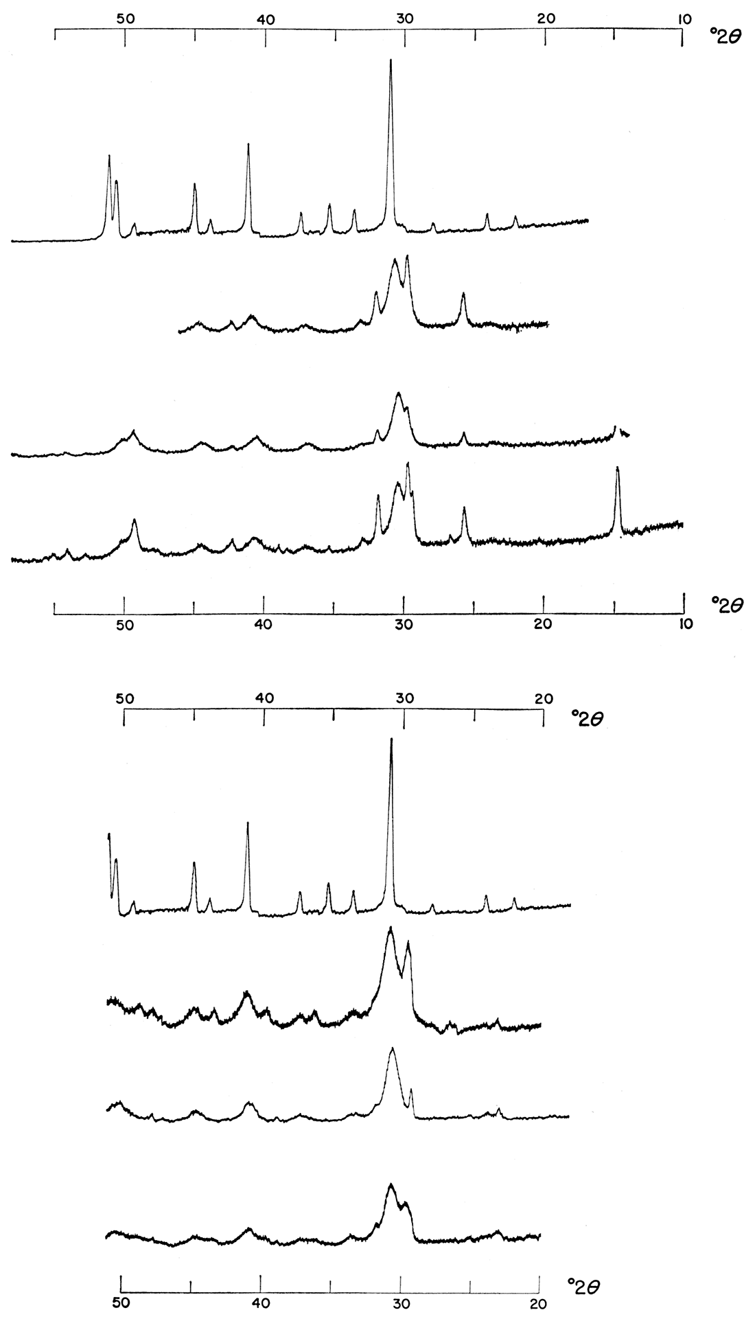 Effect of increasing relative volume of carbonate solution. Precipitates were formed from 1.0 M solutions mixed at various temperatures in the presence of activated charcoal.