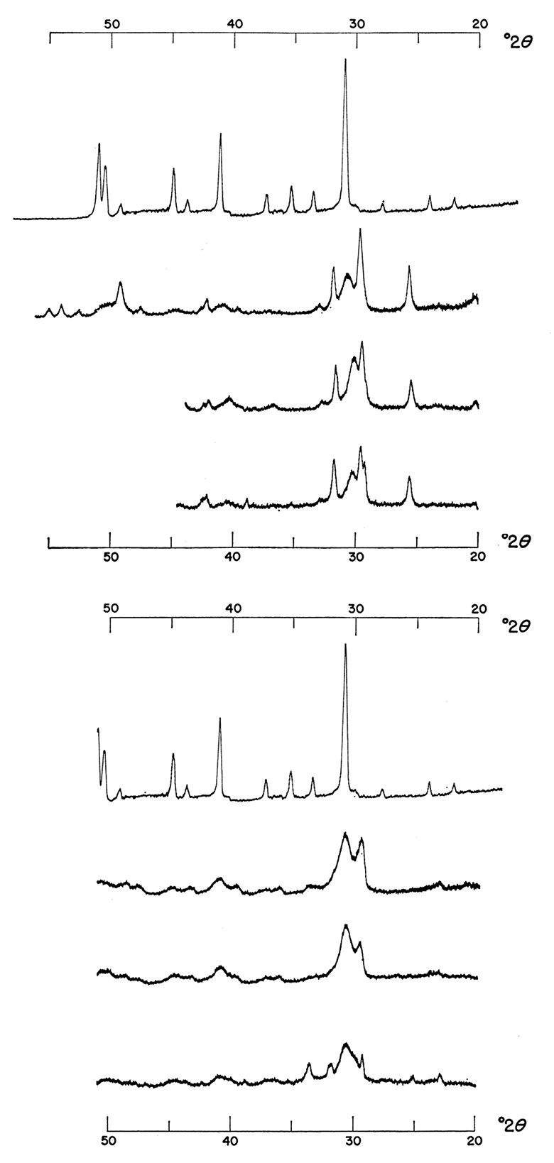 Effect of increasing relative volume of carbonate solution. Precipitates were formed from 1.0 M solutions mixed at various temperatures without activated charcoal.