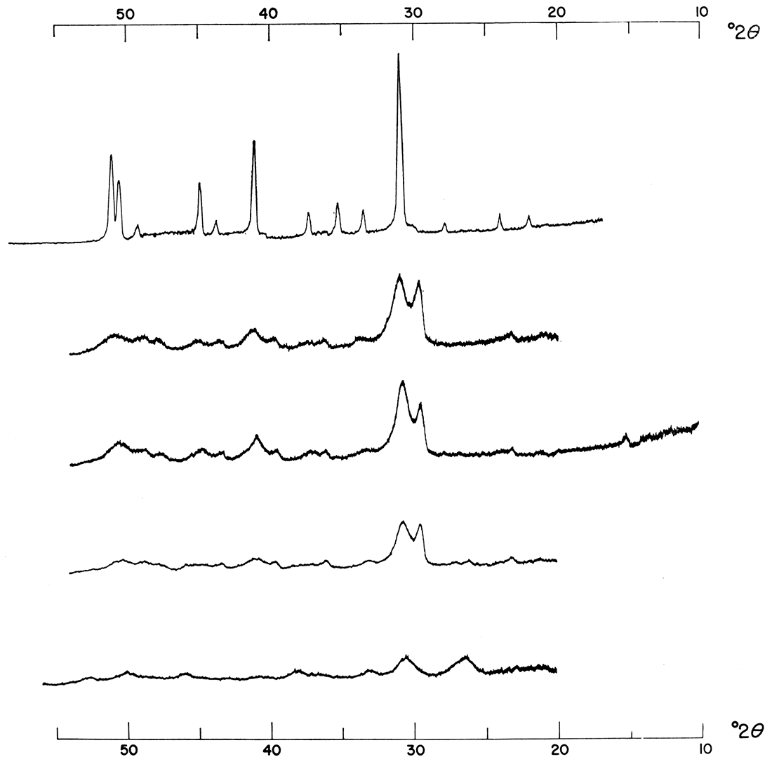 Effect of increasing concentration.