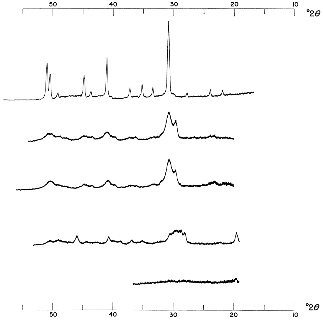 Effect of increasing concentration.