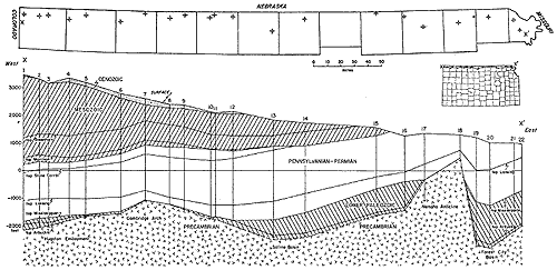 Cross section along northern-most counties shows Mesozoic pinching out in Washington; consistent Penn-Perm thickness; Precambrian high in Nemaha and low in Brown.