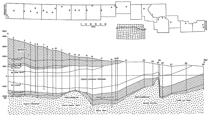 Cross section to south of Fig. 3 shows Mesozoic pinching out in Mitchell, consistent Penn-Perm thickness; Precambrian high and low in Wabaunsee.