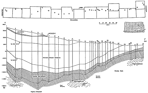 Cross section along southern tier of counties shows very little Mesozoic; very think Penn-Perm in west and west-central; Precambrian mostly very deep, shallow in Crawford.
