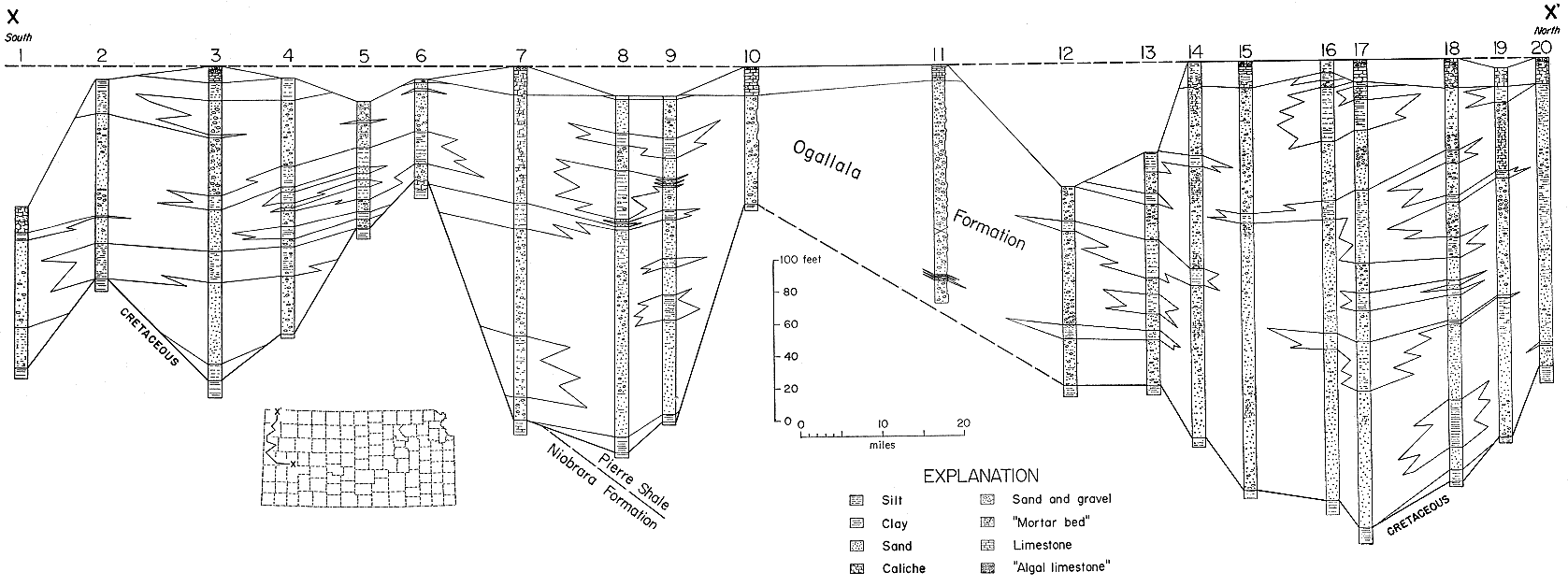 Cross section shows thickness grows from Sherman, Wallace counties to Scott and Lane counties.