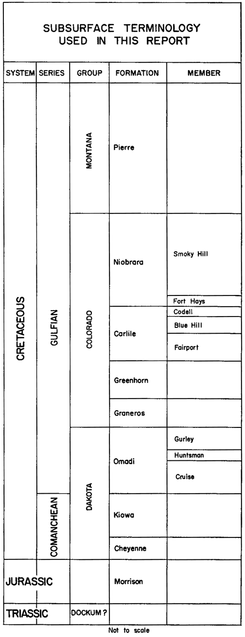 Tables show groups, formation and members for Cretaceous, Jurassic, and Triassic rocks