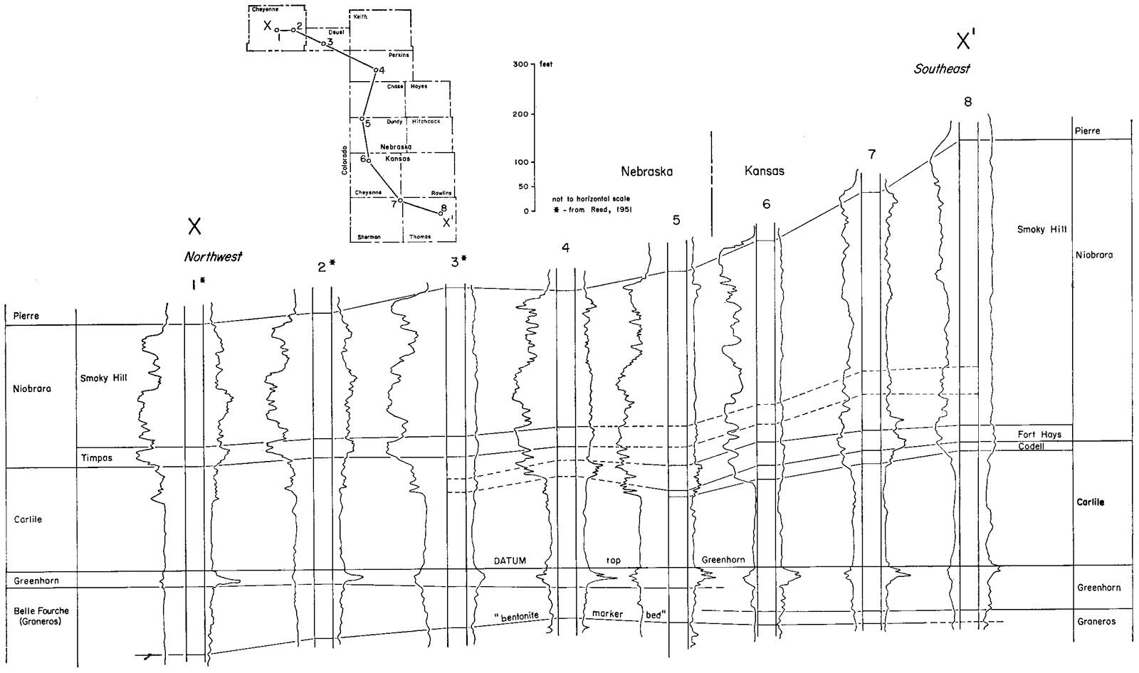 Set of electric logs showing how correlations may exist between rocks of 
Nebraska and Kansas.