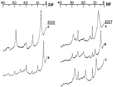 Comparison of Bentonite marker bed and Graneros Shale diffraction patterns.