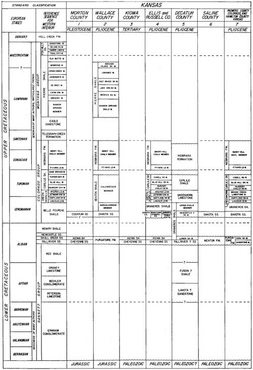 Black and white chart of Cretaceous units.